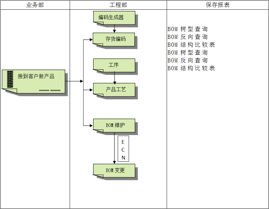 企业建设顺景开云手机入口-开云(中国)管理系统有多重要?