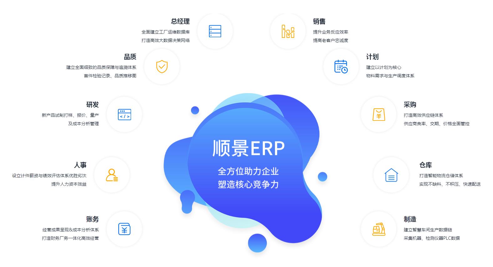 中小企业如何快速实施开云手机入口-开云(中国)管理系统?